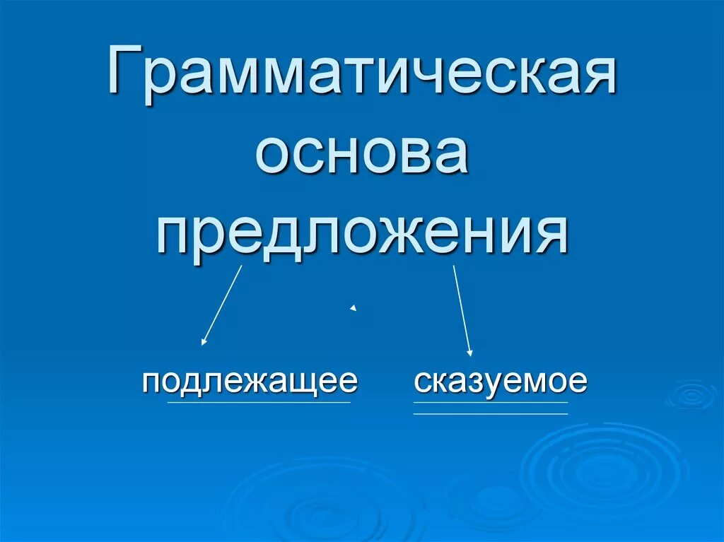 Основа предложения урок