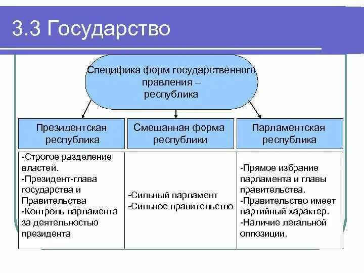 Правительство страны это пример. Президентская форма правления. Функции президентской Республики. Форма правления президентская Республика. Форма правления парламентская Республика.