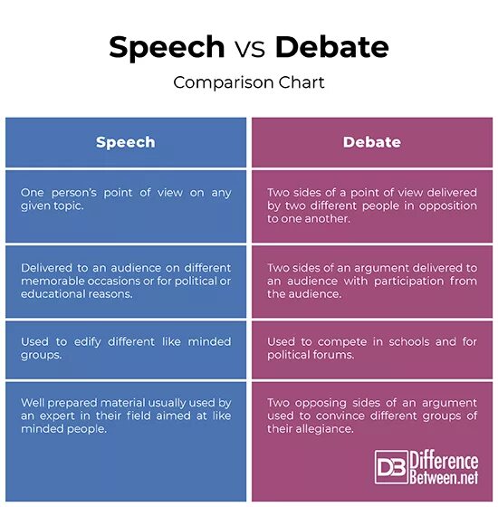 Orders within orders. Разница между for и during. NTLM vs Kerberos. Debate Rules. Debate and Speech.