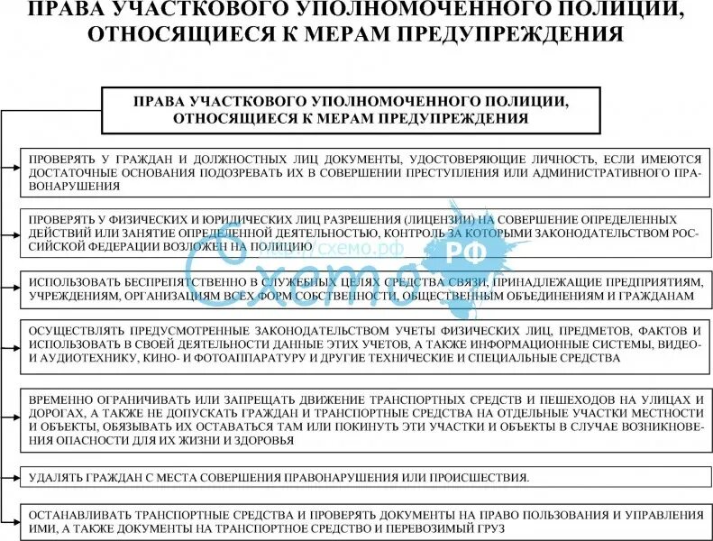 Организация деятельности участкового уполномоченного полиции. Обязанности участкового уполномоченного. Организация службы участковых