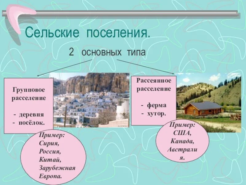 Типы сельских поселений. Основные типы поселений. Виды сельскихпослений. Городские и сельские поселения