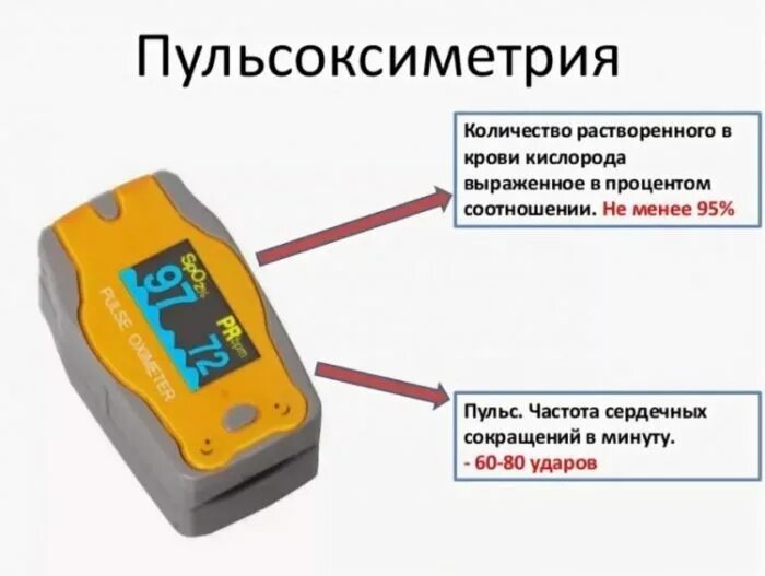 Норма измерения пульсоксиметром