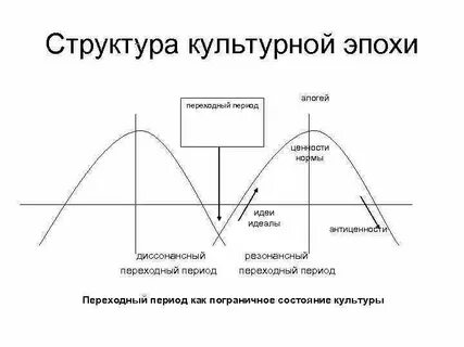 Апогей кризиса
