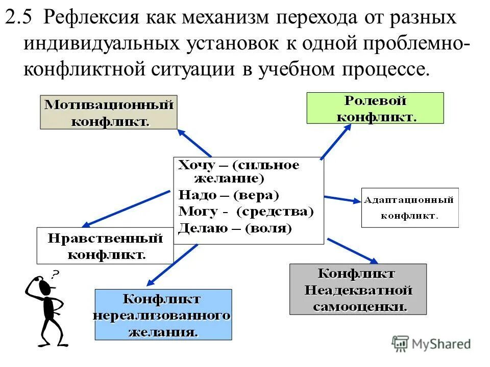 Как называется возмещение