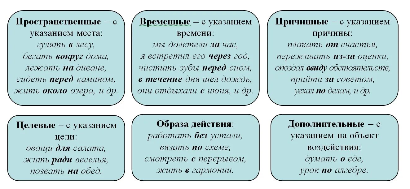 Группы предлогов по составу и происхождению. Предлоги по значению. Разряды предлогов. Временные пространственные Причинные предлоги. Предлоги ращрадяы по щначени.