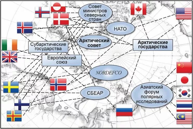 Угроза безопасности нато. Структура арктического совета. Сферы влияния в Арктике. НАТО В Арктике карта. Страны арктического совета на карте.