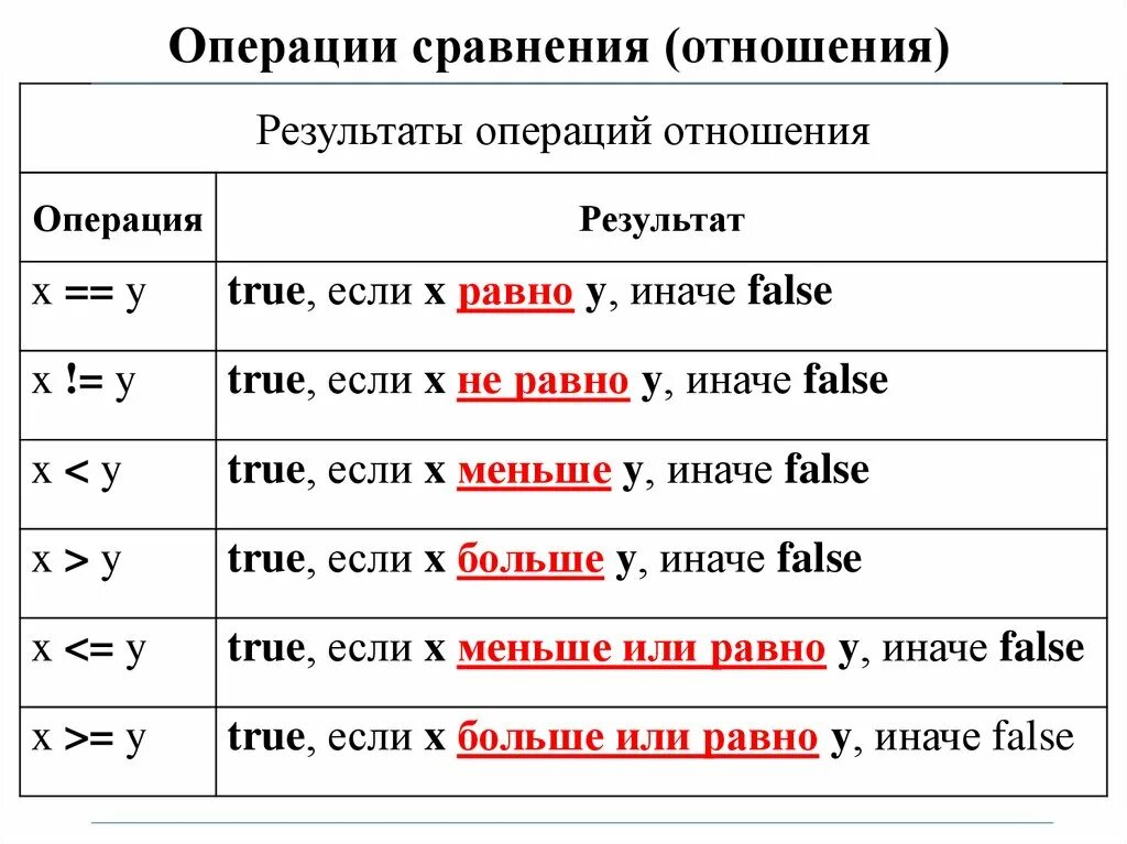 Логические операции сравнение. Операции сравнения. Перечислите операции сравнения. C++ логические операции и операции сравнения.