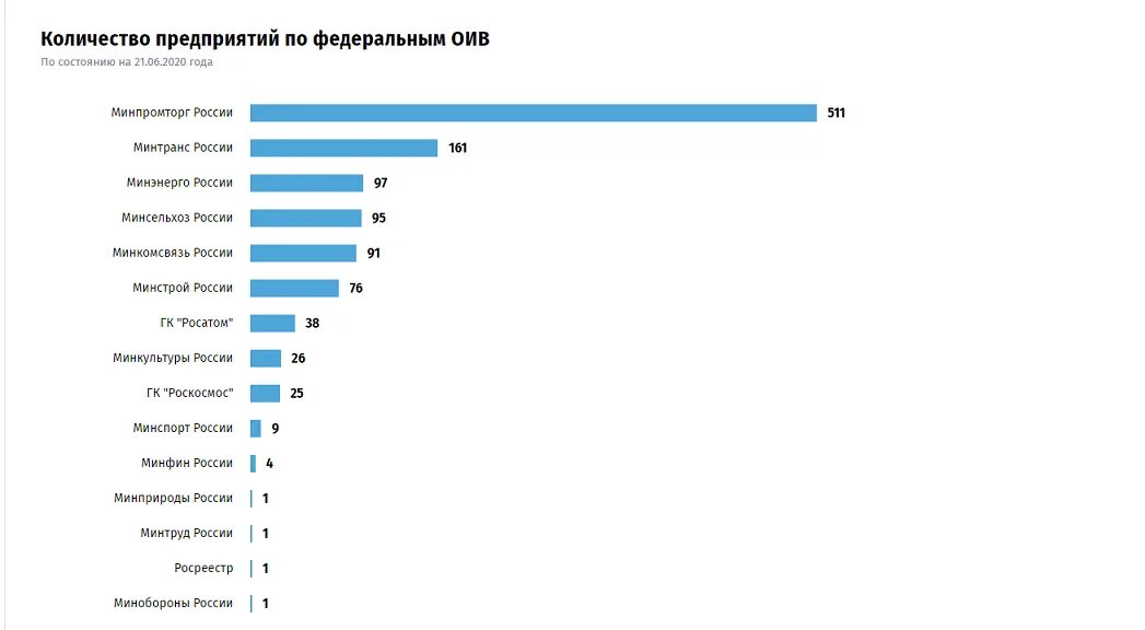 Системообразующих компаний России. Крупные системообразующие компании. Системообразующие отрасли экономики России. Крупнейшие системообразующие предприятия России. Системообразующие российской экономики