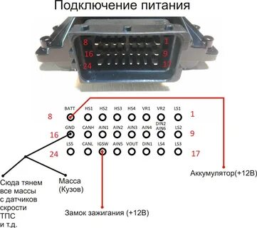 Подключение обд 2
