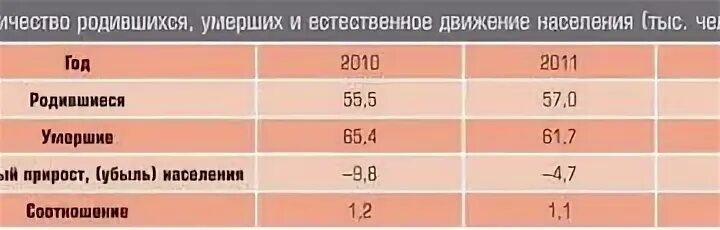 Сколько человек рождается в секунду. Сколько детей рождается в сутки. Сколько людей рождается в день. Сколько детей рождается в Москве за сутки. Сколько детей рождается в секунду.