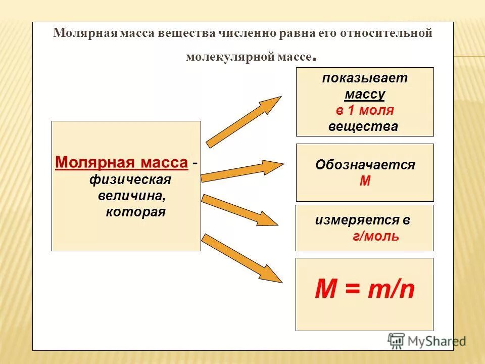 Молярная масса обозначение в химии. Определить объем газа формула. Молярный объем является постоянной величиной. Формула массы через количество вещества. Молярный объем является постоянной величиной.