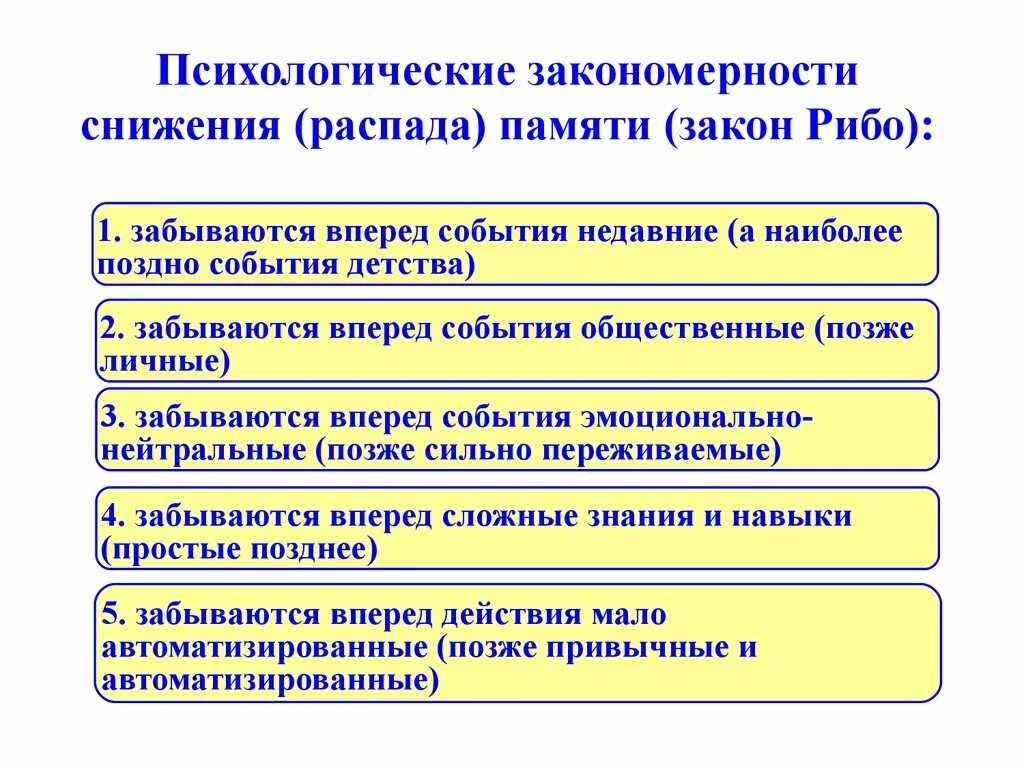 Память на текущие события. Закон снижения памяти. Закономерности психологии. Закон Рибо. Закон Рибо память.