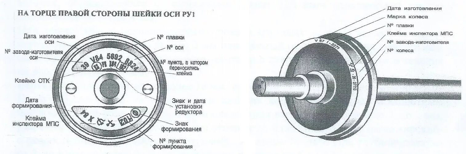 Колёсная пара клеймо номер колесной пары. Маркировка колесной пары грузового вагона. Маркировка дисков колесных пар грузовых вагонов. Клейма на оси колесной пары. Бирка на буксе колесной пары