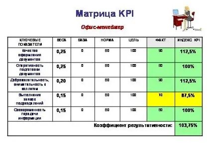 Разработка показателей kpi