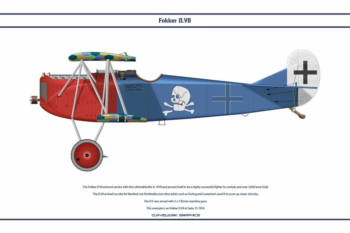 D 7 d 7 2d 1. Фоккер д7 самолет. Фоккер д7 чертежи. Fokker d.VII. Чертежи самолета Фоккер др 1.