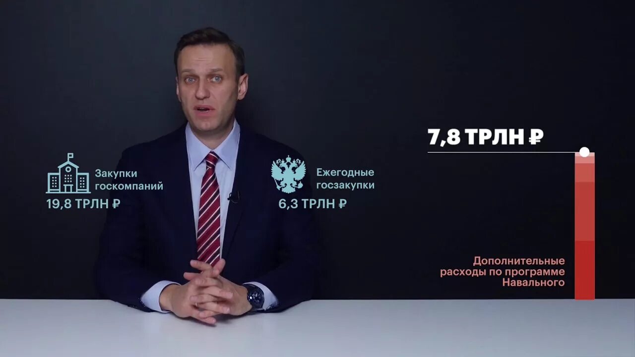 Президентская программа Навального. Навальный экономическая программа. Предвыборная программа навального
