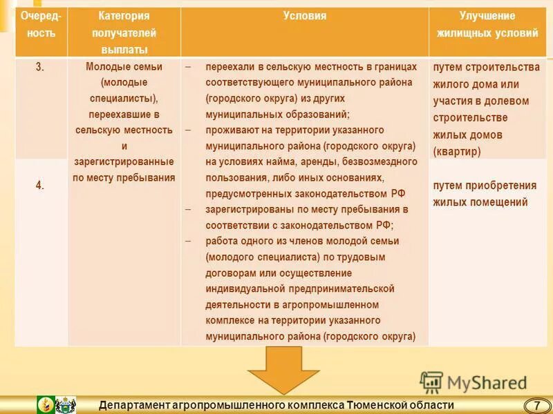 Сельские жители. Семья готовится переехать в сельскую местность огэ. Склон южной экспозиции огэ география. Объем парного отделения. Деревенский образ жизни.