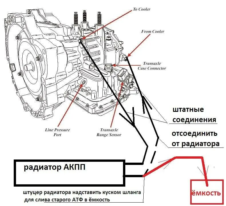 Мазда 6 датчик давления АКПП на схеме. Mitsubishi Pajero датчик входных оборотов АКПП. Схема датчиков АКПП а240е. Датчики на АКПП 4t45e. Температура масла кпп