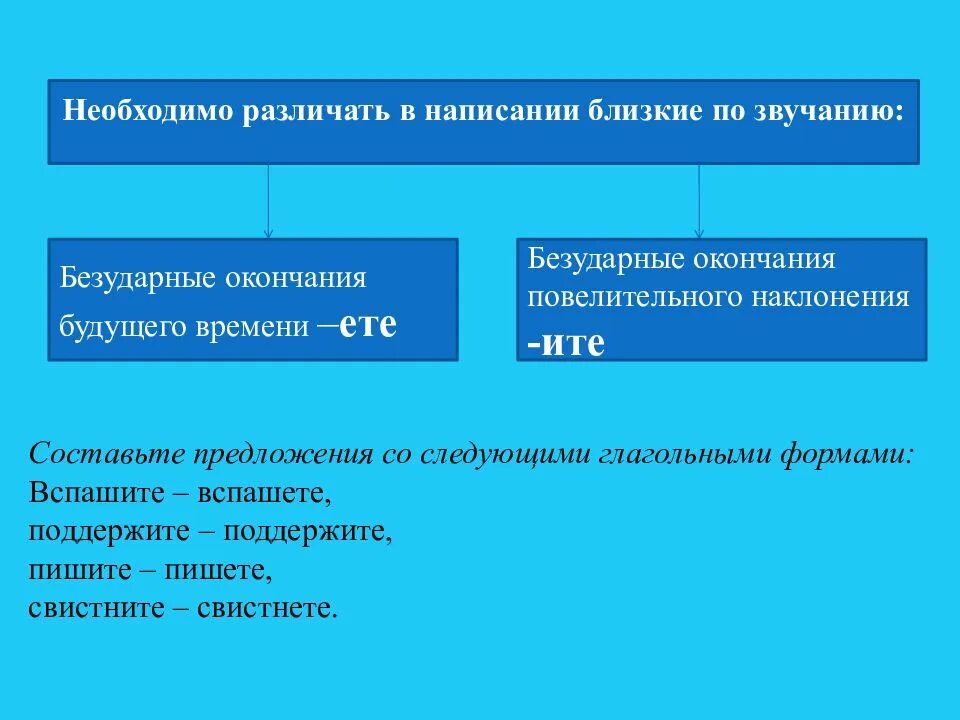 Урок правописание глаголов 10 класс. Урок русского языка глагол 10 класс. Правописание глаголов 10 класс конспект. Правописание глаголов 10 класс презентация. Правописание глаголов 3 класс презентация