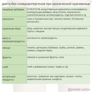 Антигистаминная еда