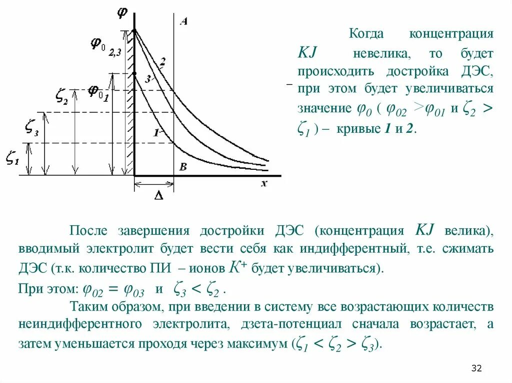 Влияние электролитов на ДЭС. Зависимость Дзета потенциала от концентрации электролита. Дзета потенциал от концентрации электролита. Влияние неиндифферентных электролитов на ДЭС.