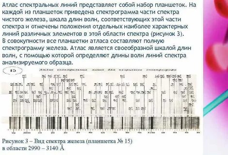 Порядок спектральной линии