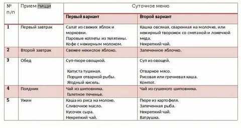 Температура в первый месяц после родов