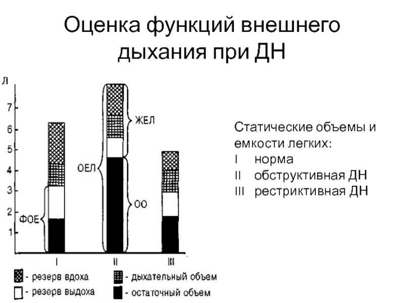 Спирография фвд. Фвд бронхиальная астма. Исследование функции внешнего дыхания (фвд). Спирометрия фото. Фвд самара.