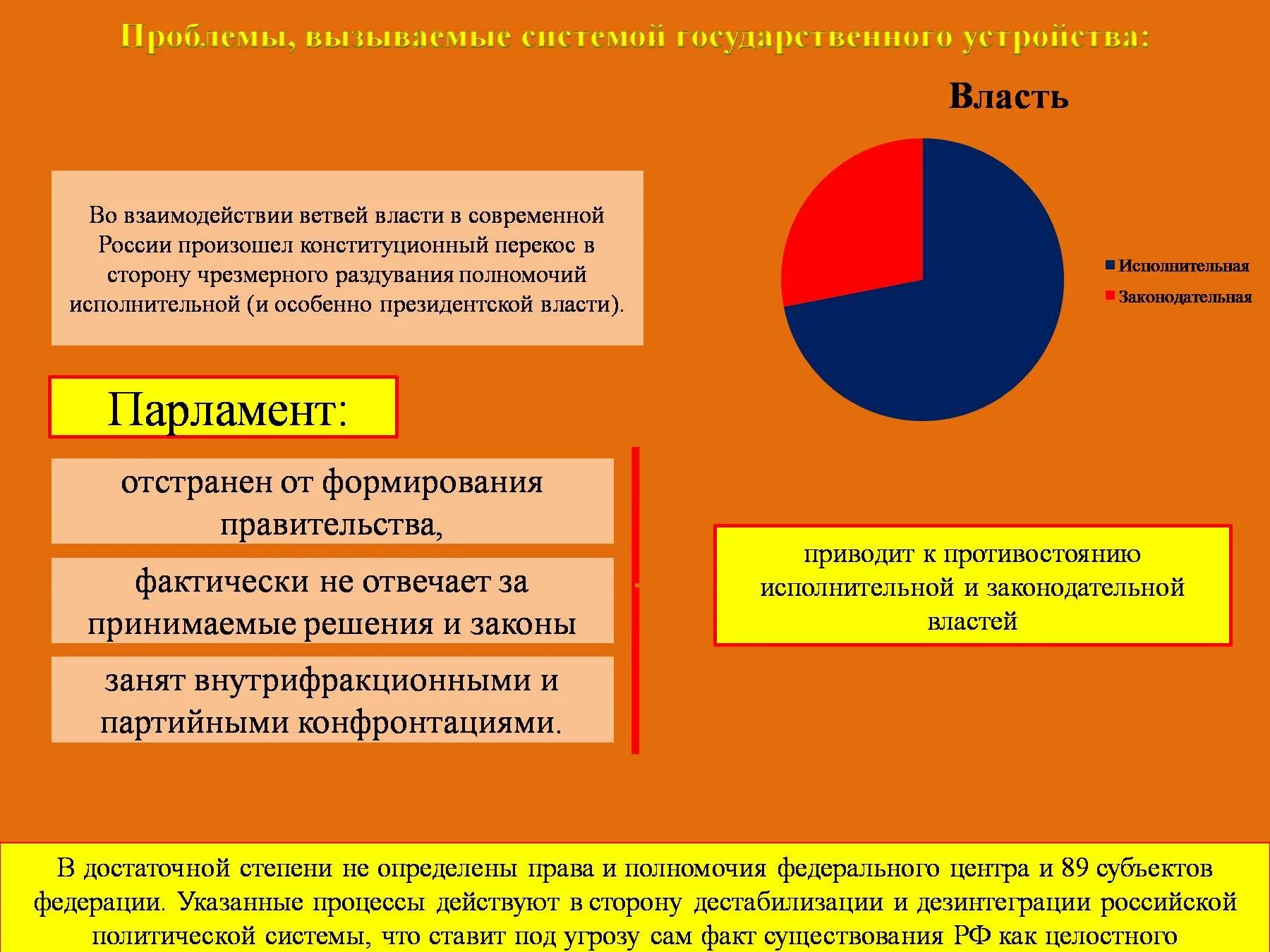 Проблемы государственной власти. Специфика политической власти в России. Проблемы государственной власти в современной России. Проблемы власти в современной России. Современные политические проблемы общества