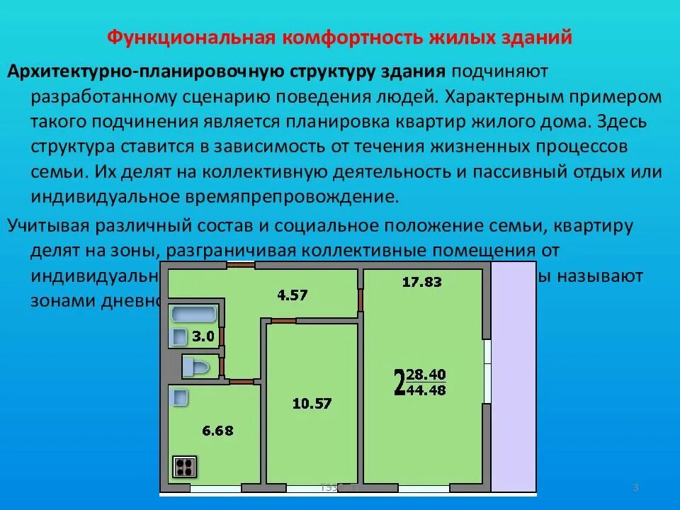 Требования к жилым зданиям. Требования к жилым зданиям