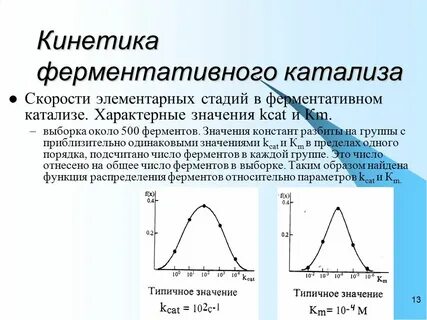 Кинетика и катализ