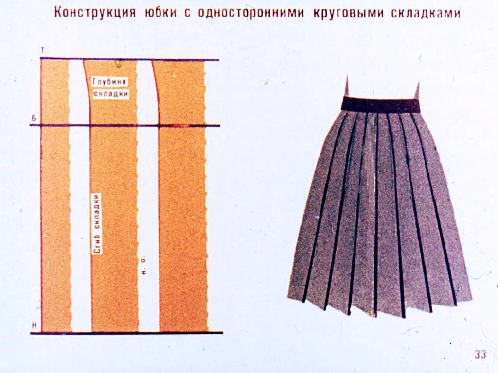 Юбка из 1 метра ткани. Моделирование юбки со складками. Юбка в складку выкройка. Конструирование юбки со складками. Крой юбки в складку.