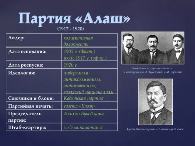 Партия социальное управление. Партия Алаш 1917. Партии 1917 года Алаш. Партия Алаш Лидеры. Партия+Алаш+презентация.