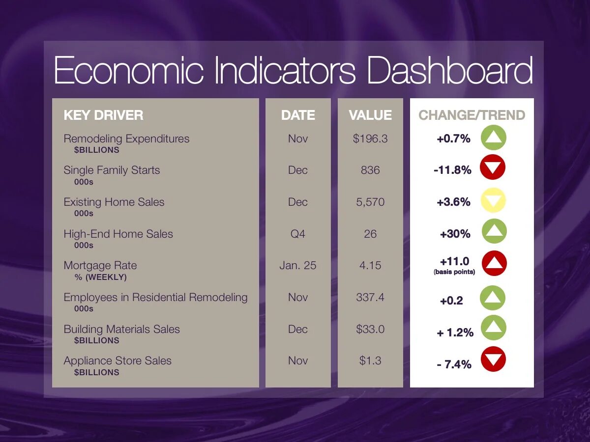 Economic indicators. Macroeconomic indicators. Main macroeconomic indicators. Economic indicators presentation. Starting to exist