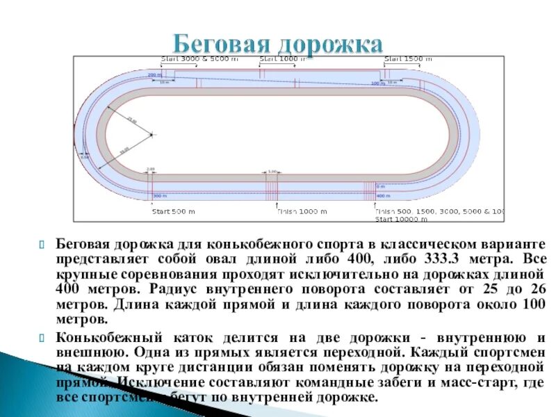 Сколько метров дорожка стадиона. Стандартная Беговая дорожка 400 метров. Чертеж беговой дорожки 200 метров. Радиус поворота беговой дорожки 200 метров. Радиус скругления беговой дорожки на стадионе.