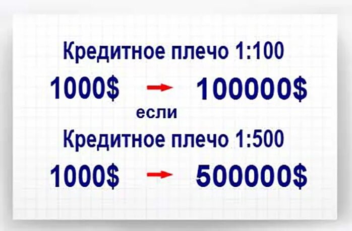 100000 1000 1. Кредитное плечо. Кредитное плечо на бирже что это. Кредитное плечо 100:1. Кредитное плечо на форексе.