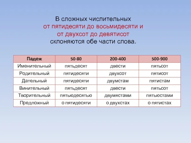 Двухсот пятидесяти метров. Восемьдесяьпросклонять по падежам. Числительные падежи девятистах. Склонение количественных числительных таблица. Склонение числительных 80.