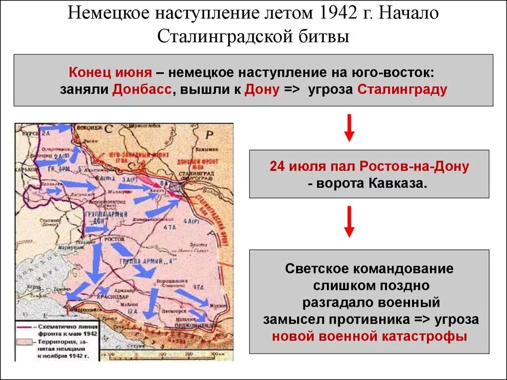 Наступательная операция гитлеровского. Немецкое наступление летом 1942 г начало Сталинградской битвы. Карта наступления германских войск на Сталинград. Карта Сталинградской битвы лето 1942. Немецкое наступление летом 1942 г..