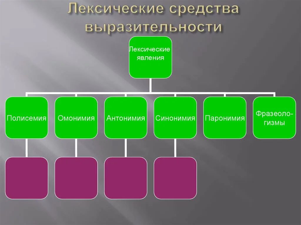 Лексические средства выразительности. Лексические средства разительности. Лексические выразительные средства. Все лексические средства выразительности. Группе лексических средств