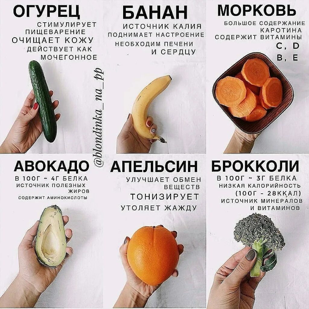 Авокадо 1 шт калории. Авокадо калорийность. авокадо калории. овощей и фруктов полезные советы. сколько в авокадо калорийность.