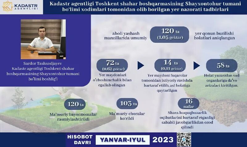Davrestr kadastr uz. Ягона интерактив давлат хизматлари портали. Davrestr kadastr uz. Davrestr kadastr uz. Yagona interaktiv davlat xizmatlari portali logo.