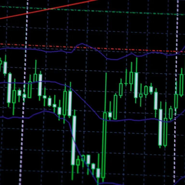Technical indicator