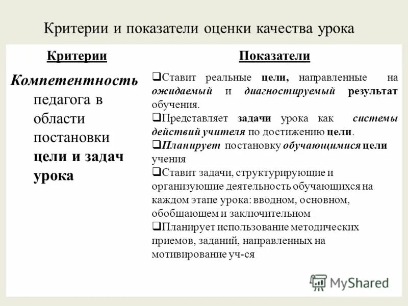 Реальные цели россии. Критерии и показатели оценки. Критерий показатель индикатор. Показатели эффективности урока.