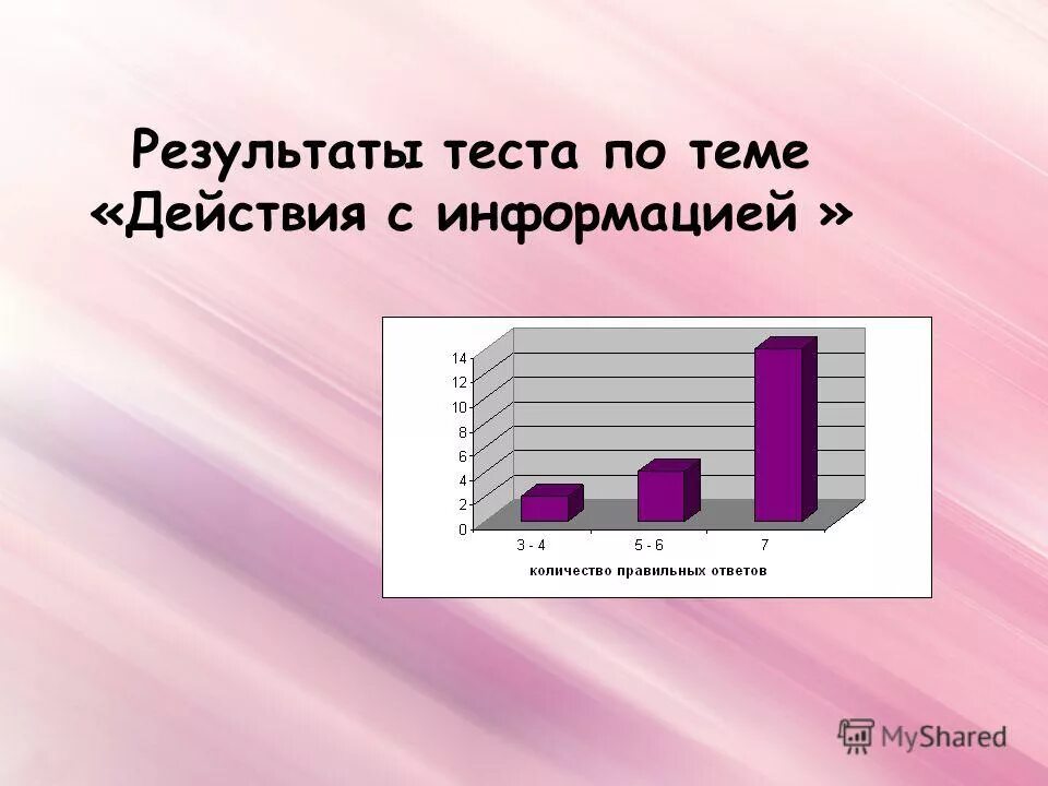 Схема обработки сообщений. Результат информации. Результат информации. Инф. Понятие информация и его развитие.
