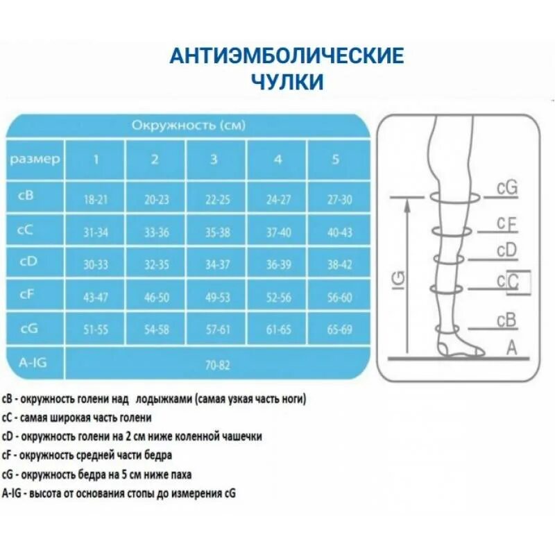 Компрессия чулок для операции. Компрессия чулок для операции