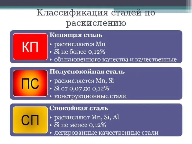 Какая сталь кипящая. Раскисление сталей классификация. Классификация стали по степени раскисления. Классификация сталей по способу раскисления. Классификация углеродистых сталей по способу раскисления.