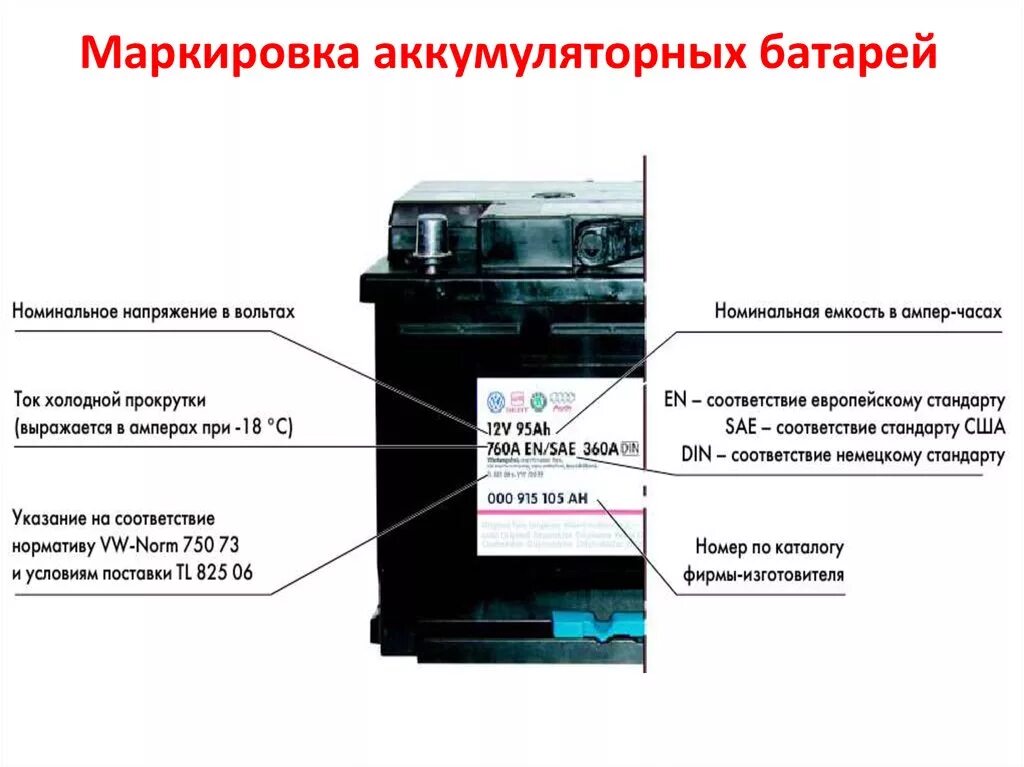 Расшифровка маркировки АКБ автомобиля. Маркировка аккумуляторов азиатский стандарт. Маркировка АКБ для легковых автомобилей din. Маркировка АКБ 12v.