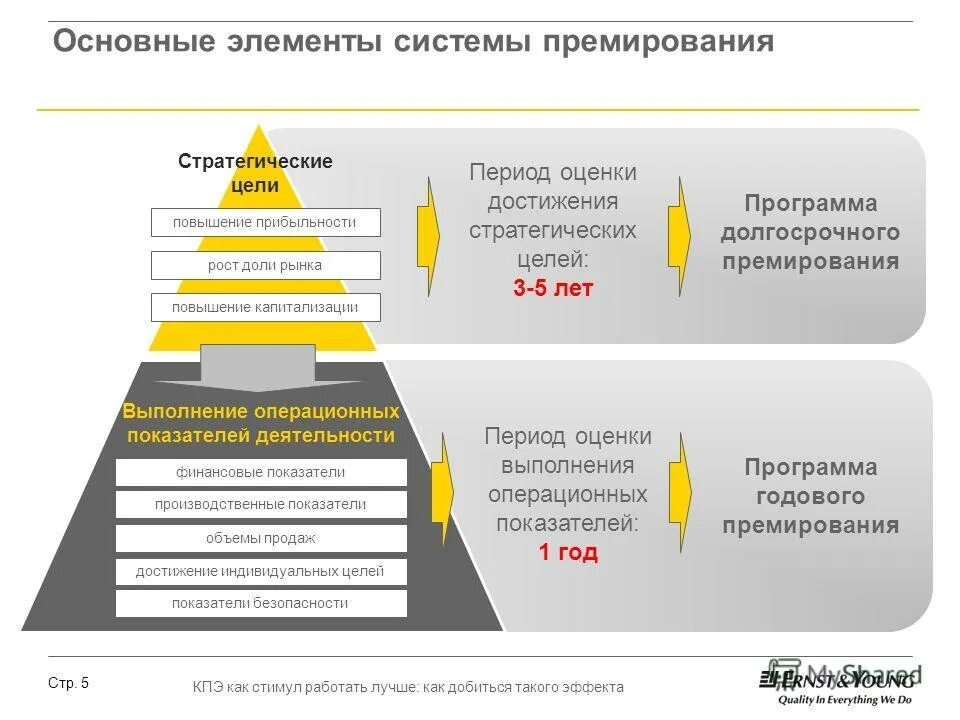 стратегия и стратегические цели. процесс определение миссии целей организации. процесс разработки стратегии. стратегический контроль. цели и задачи стратегического планирования.