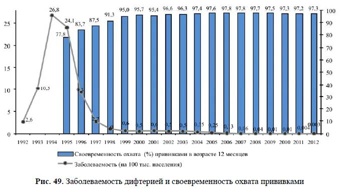 Статистика коклюша. Столбняк статистика заболеваемости в России 2020. Статистика заболеваемости столбняком в России. Статистика заболеваемости столбняком у детей в России. Столбняк статистика заболеваемости в мире.