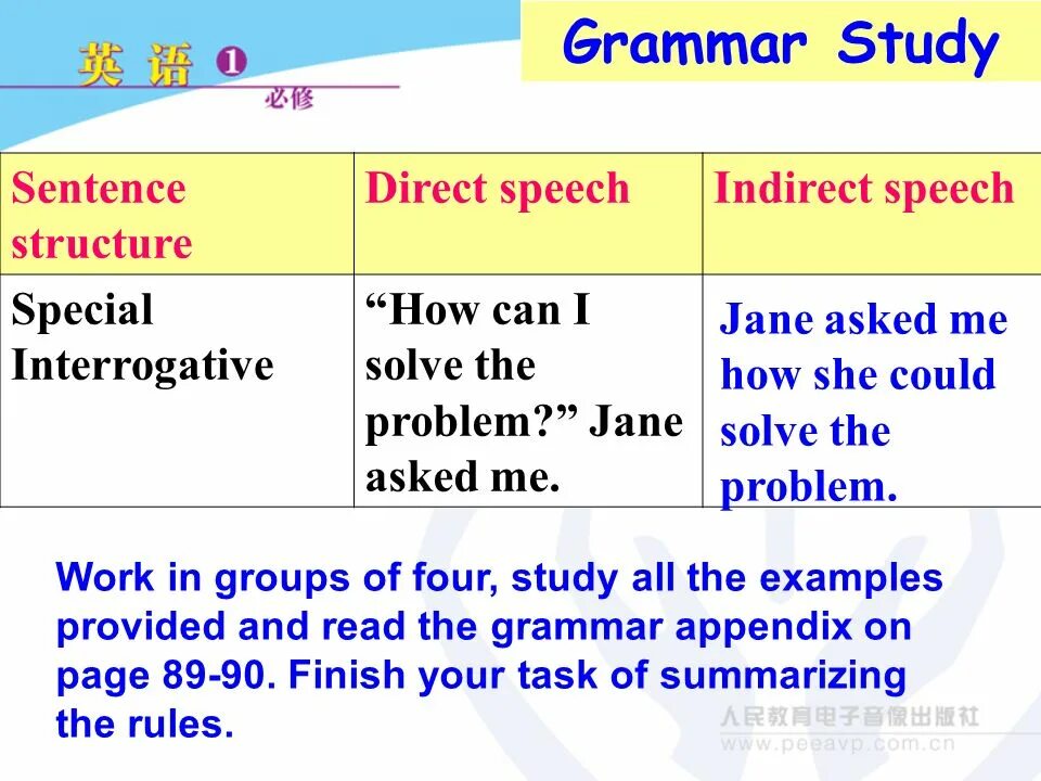 Write interrogative sentences. Direct Speech sentences. Interrogative sentences direct Speech. Direct indirect sentence. Interrogative Special.